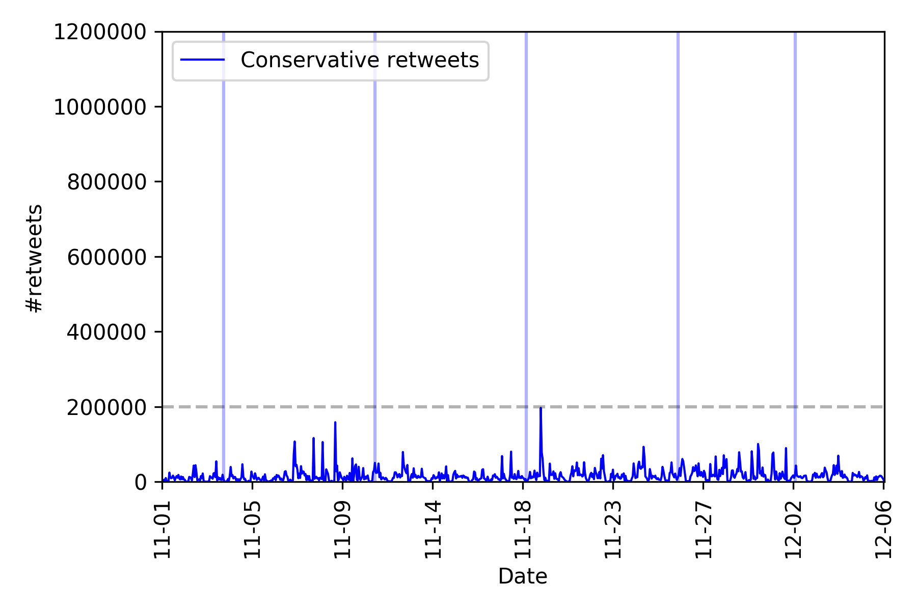 Twitter General Election 2019
