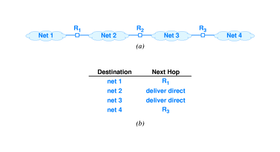 Conceptual routing