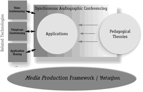 audiographic_graphic1