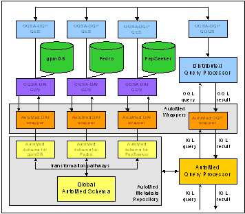 ispider_graph1